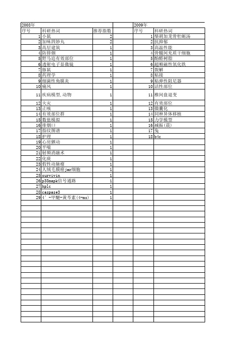 【江苏省自然科学基金】_有效部位_期刊发文热词逐年推荐_20140819