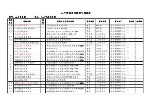 人力资源部KPI指标库