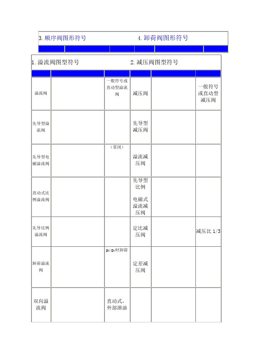 液压阀符号大全