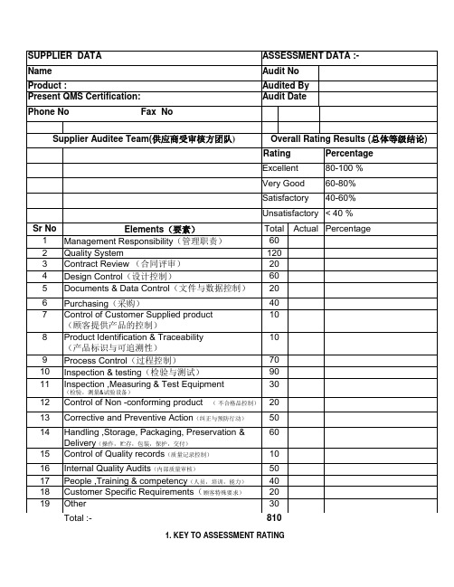 Supplier Assessment Report  供应商评估表