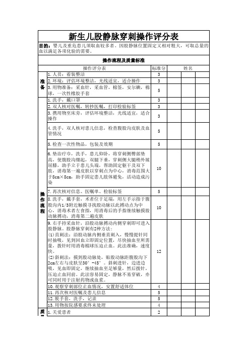 新生儿股静脉穿刺操作评分表