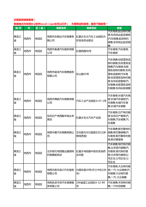 2020新版黑龙江省鸡西市汽车4S店工商企业公司商家名录名单黄页联系方式电话大全39家