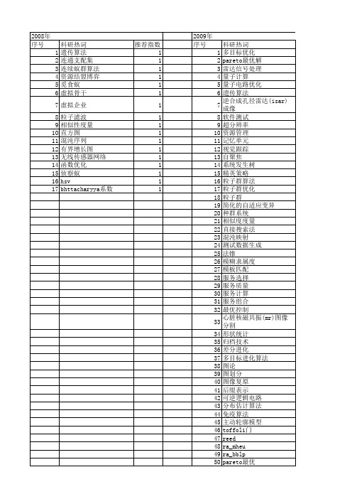 【江苏省自然科学基金】_最优解_期刊发文热词逐年推荐_20140820