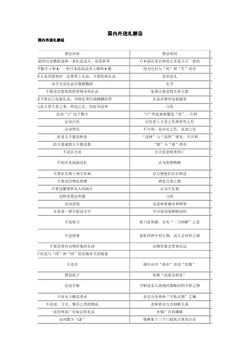 国内外送礼禁忌