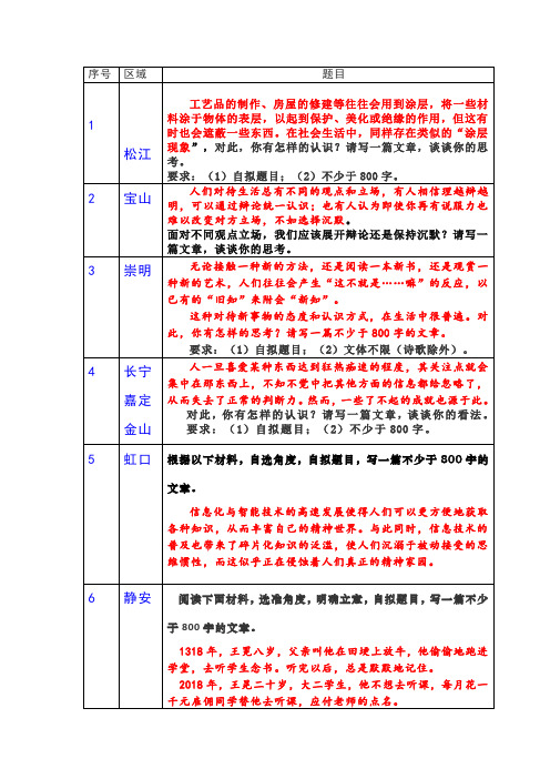 2020上海高三语文一模汇编—作文