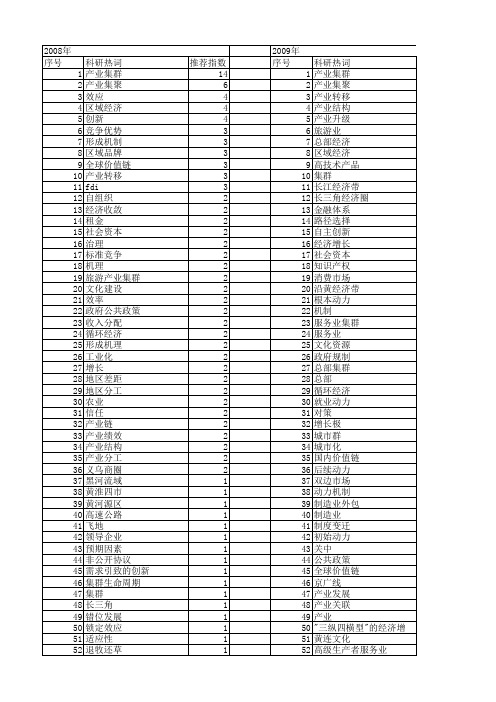 【国家社会科学基金】_产业形成_基金支持热词逐年推荐_【万方软件创新助手】_20140806