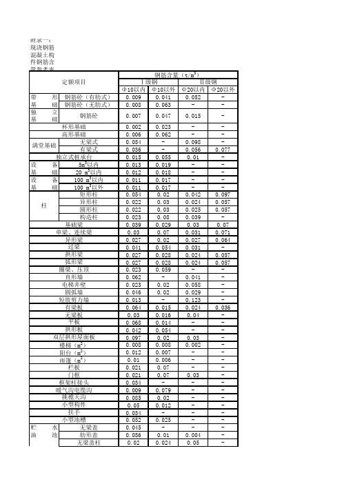 钢筋含量表