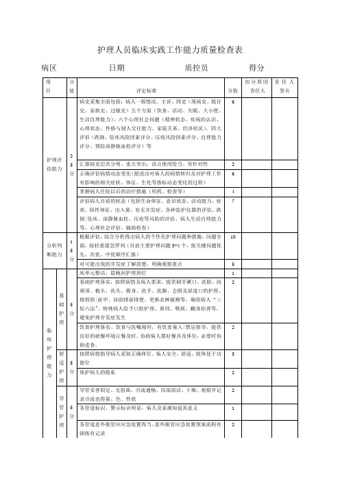 精神科护理临床实践能力考核表