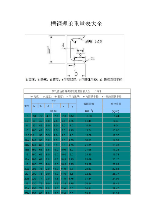 型钢(槽钢、工字、角钢、扁钢...)理论重量表大全(DOC)