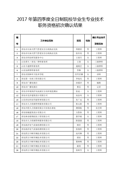 2017年第四季度全日制院校毕业生专业技术职务资格初次确认