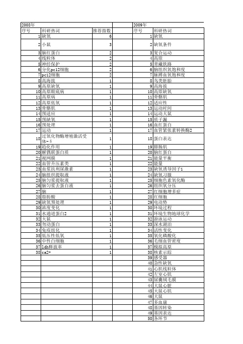 【国家自然科学基金】_高原缺氧_基金支持热词逐年推荐_【万方软件创新助手】_20140803