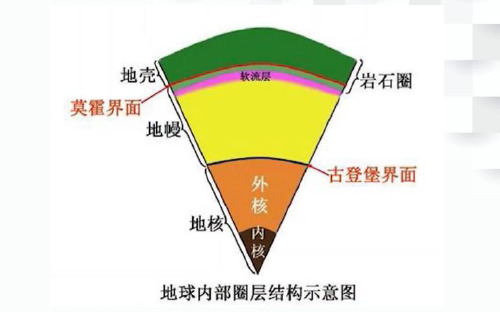 大象版五年级上册科学4.2 地球的结构+(课件)