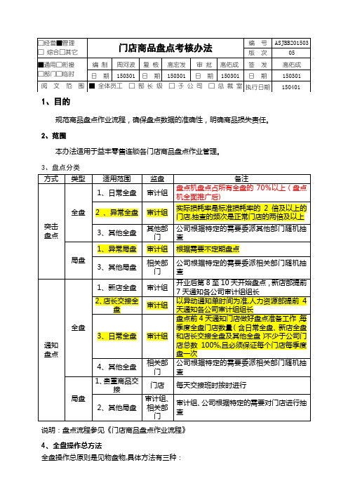 门店商品盘点制度及考核办法