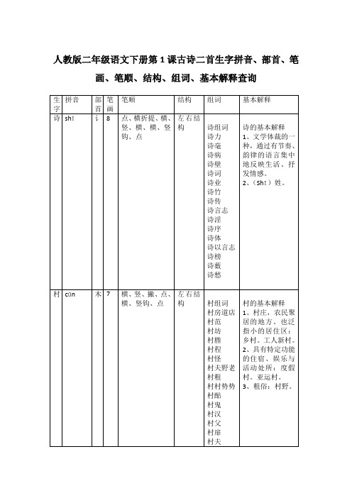 人教版二年级语文下册第1课古诗二首生字拼音、部首、笔画、笔顺、结构、组词、基本解释查询