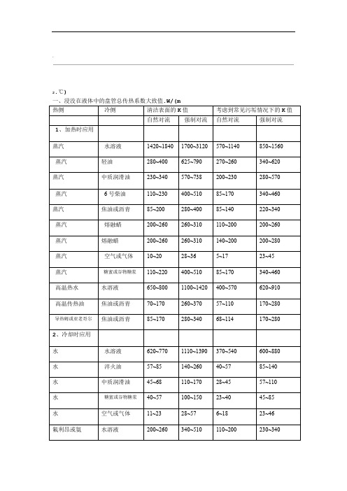 总传热系数经验值