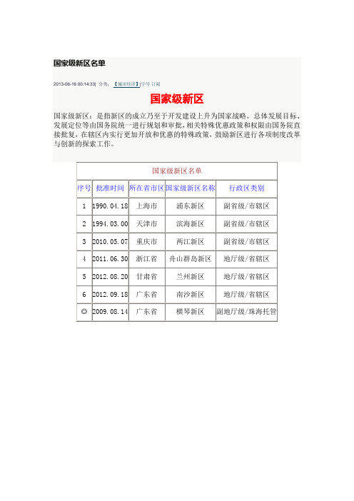 国家级新区名单