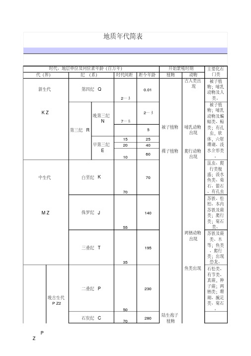 地质年代简表