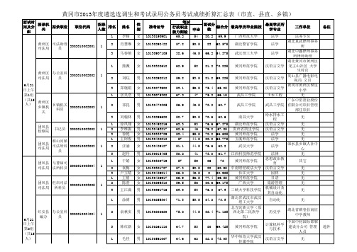 黄冈市2013年考试录用公务员面试及综合成绩