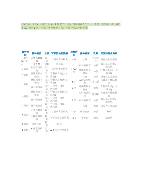 宝宝体检和接种时间表