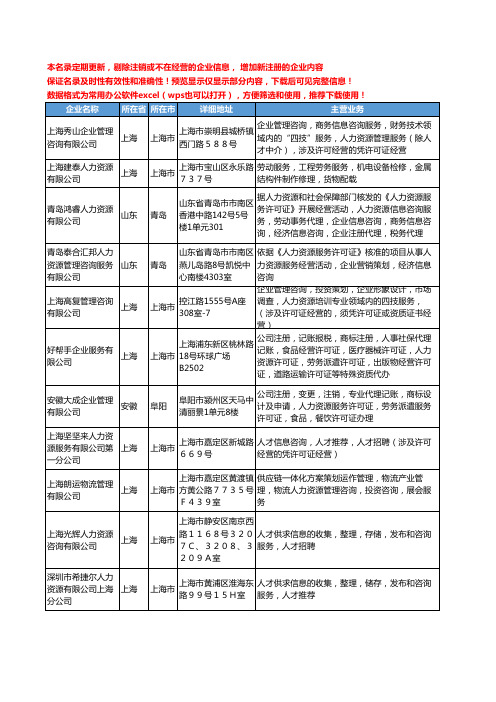 新版全国人力资源服务许可证工商企业公司商家名录名单联系方式大全76家