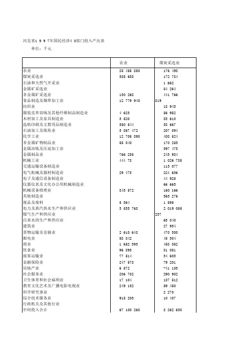 河北省1997部门投入产出表