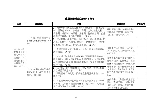 爱婴医院复核标准(2014版)