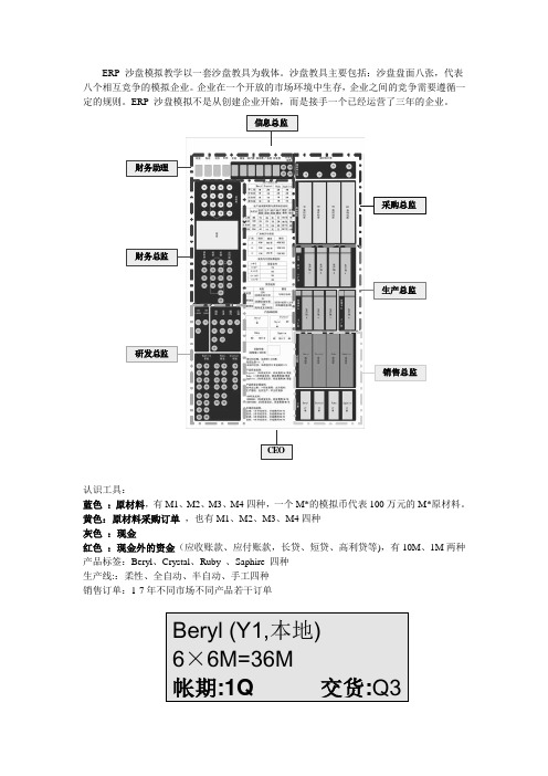 ERP沙盘模拟经营流程说明