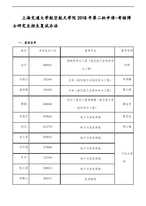 上海交通大学航空航天学院2018年第二批申请-考核博士研究生招生复试办法