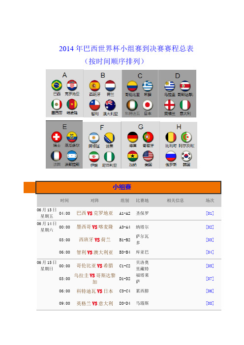 2014年巴西世界杯小组赛到决赛赛程总表(按时间顺序排列)