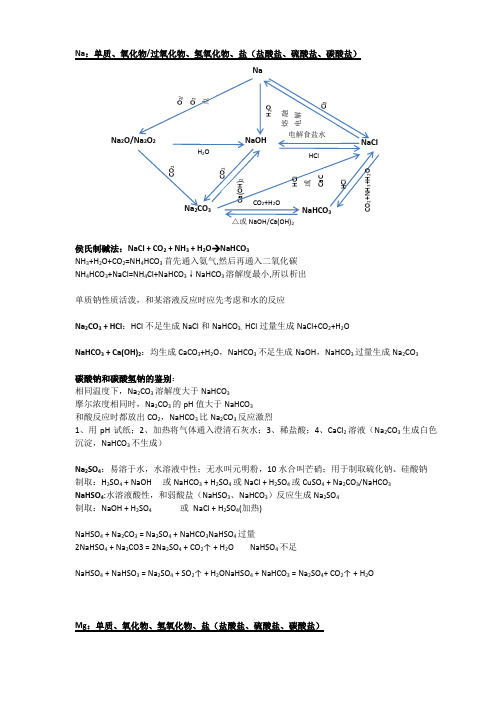 化学小高考元素及其化合物转化关系