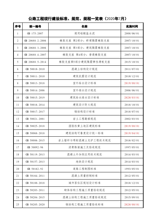 公路工程现行建设标准、规范、规程一览表(2020年7月)