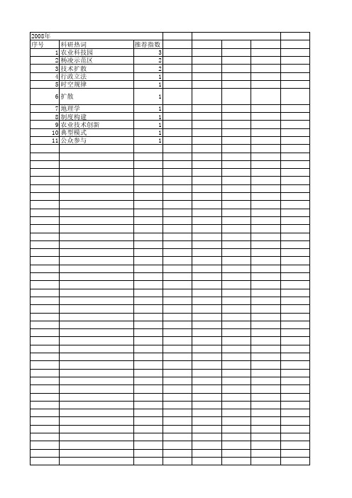 【国家社会科学基金】_科技园_基金支持热词逐年推荐_【万方软件创新助手】_20140808