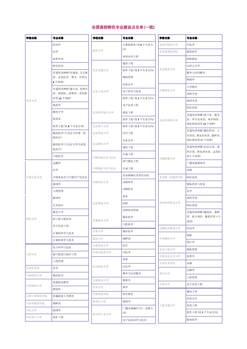 全国高校特色专业建设点名单(第一批)