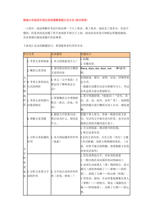 部编七年级初中语文阅读理解答题公式大全(绝对有用)+专项训练练习题