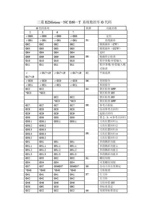 三菱EZMotion—NC E60—T 系统数控车G代码