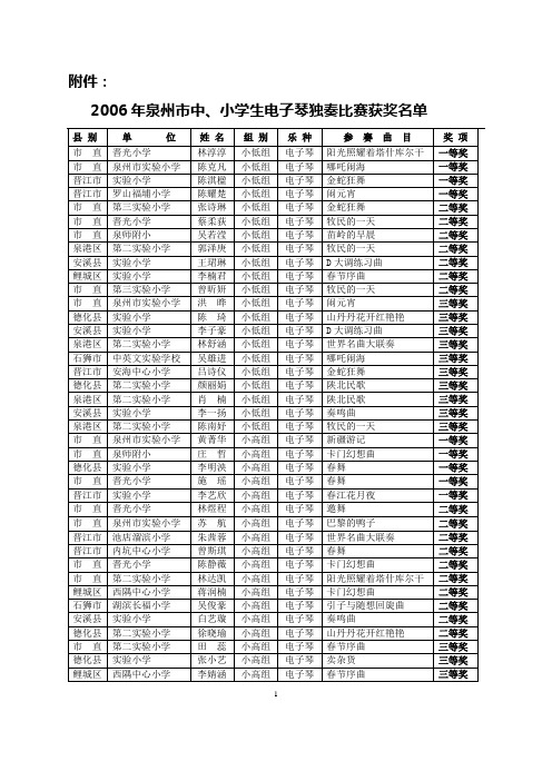 2006年泉州市中