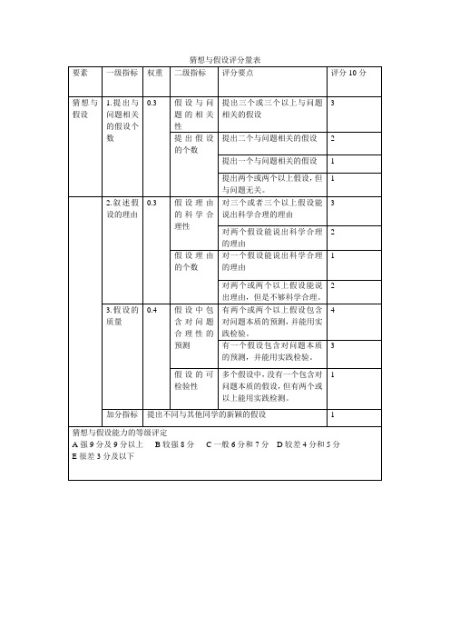 研究性学习评分细则