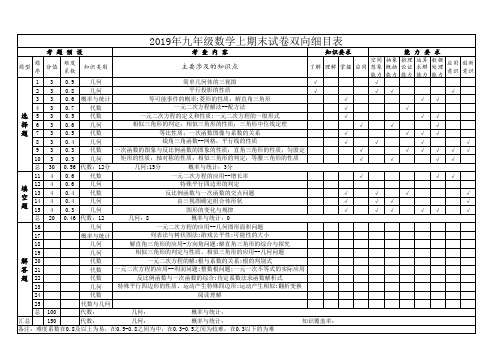 北师大版九年级数学上  最全期末测试双向细目表