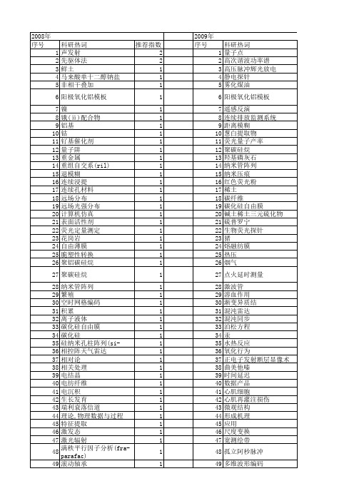 【国家自然科学基金】_连续发射_基金支持热词逐年推荐_【万方软件创新助手】_20140803