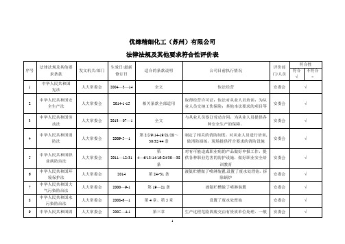 法律法规及其他要求符合性评价表