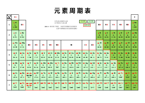 最新元素周期表(新)