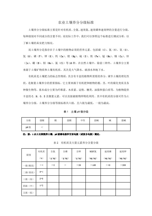 土壤养分分级等级标准(网站发布内容)