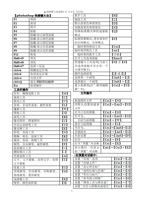 ps快捷键大全(表格汇总 共4页 可打印)