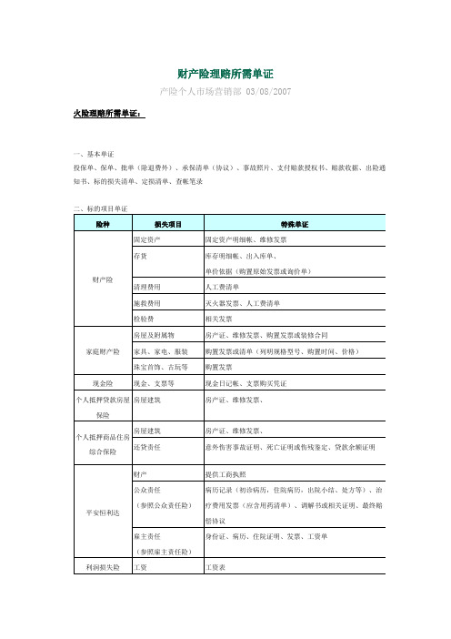 财产险理赔所需单证