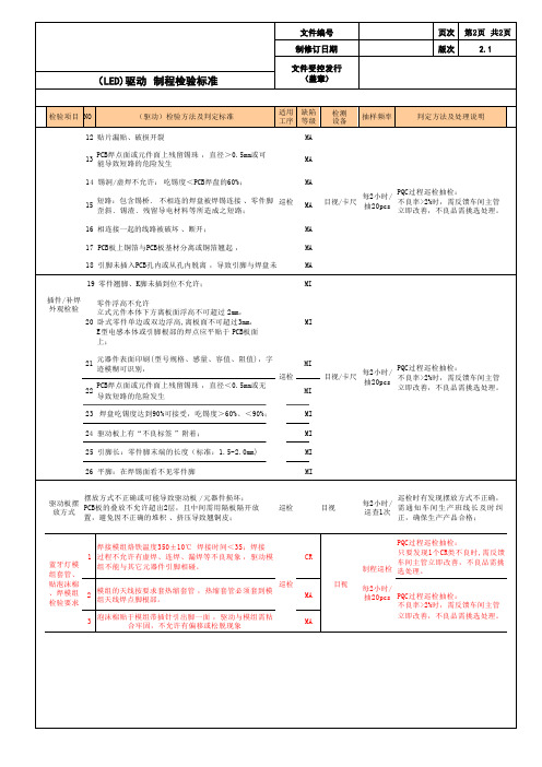 【LED驱动板】制程检验标准