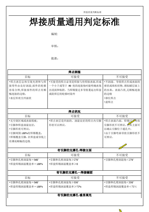 焊接质量通用判定标准