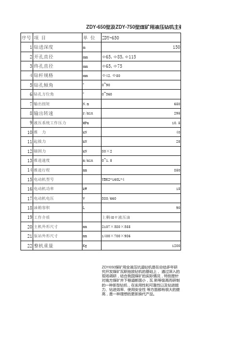 煤矿用坑道钻机对比