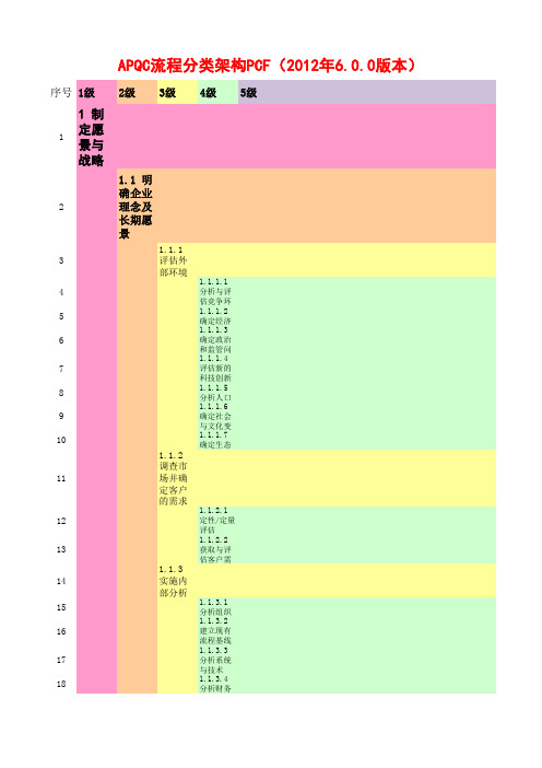 APQC流程分类框架PCF(2012年6.0.0版本)中文翻译