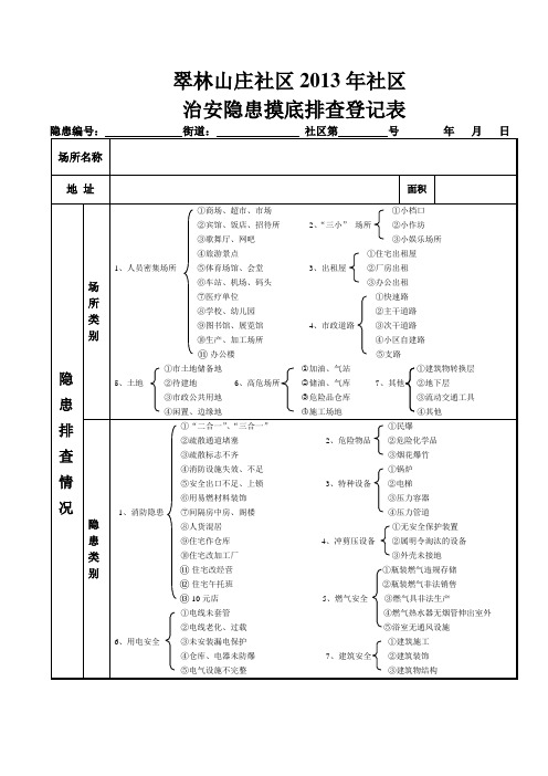 翠林山庄社区2013年社区治安隐患摸底排查登记表