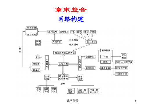 强烈推荐高中地理必修一-板块构造-超详细!(课堂优讲)